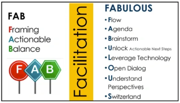 Revitalizing Your Retrospectives